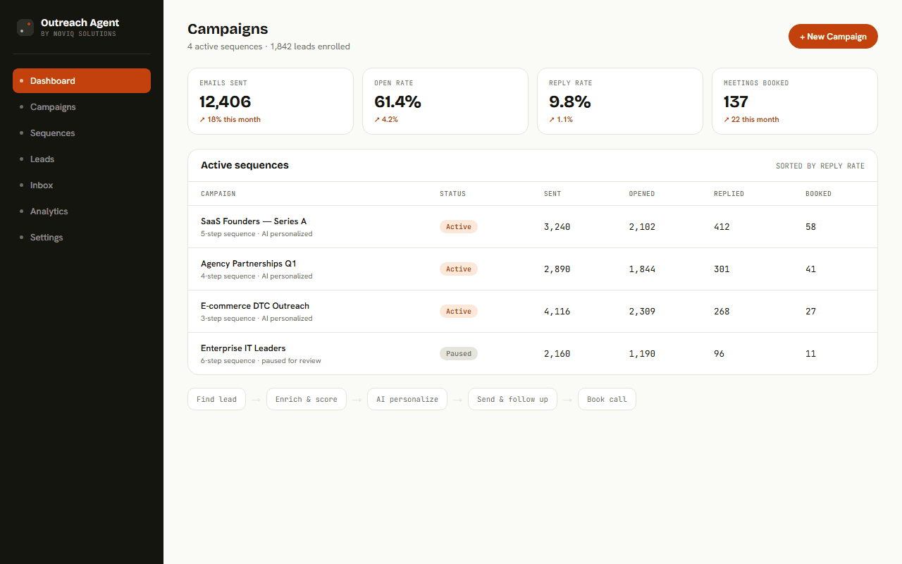 Dashboard preview of the Cold Email Outreach Agent